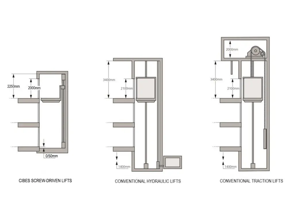 Common-lift-types